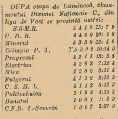 Debut în Divizia C